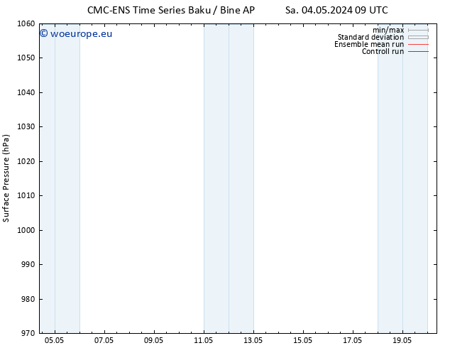 Surface pressure CMC TS Sa 11.05.2024 09 UTC