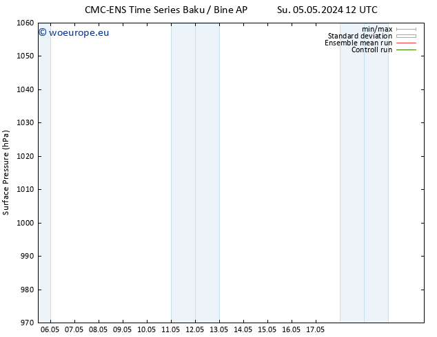 Surface pressure CMC TS Th 16.05.2024 00 UTC