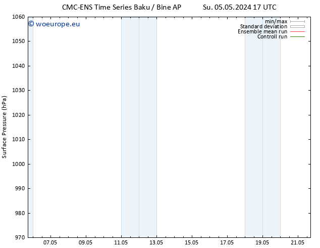 Surface pressure CMC TS Su 05.05.2024 23 UTC