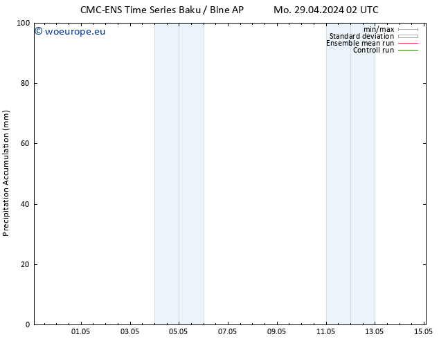 Precipitation accum. CMC TS Fr 03.05.2024 14 UTC