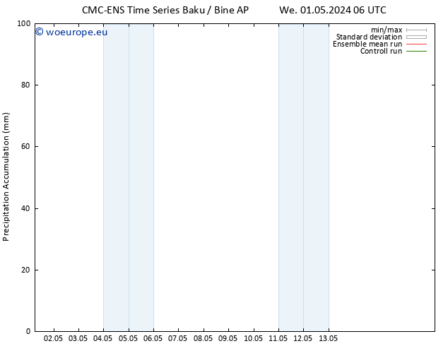 Precipitation accum. CMC TS Su 05.05.2024 06 UTC