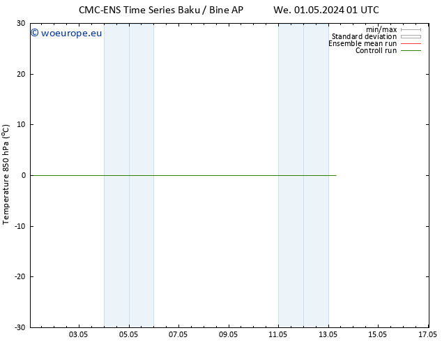 Temp. 850 hPa CMC TS We 01.05.2024 19 UTC