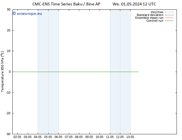 Temp. 850 hPa CMC TS Th 02.05.2024 06 UTC