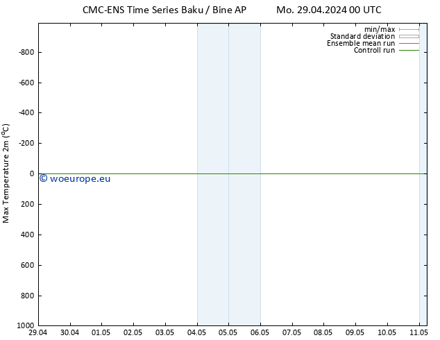 Temperature High (2m) CMC TS Fr 03.05.2024 12 UTC