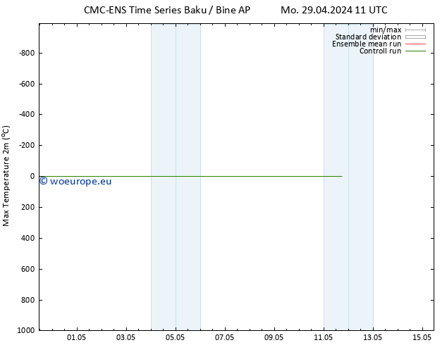 Temperature High (2m) CMC TS Mo 29.04.2024 23 UTC