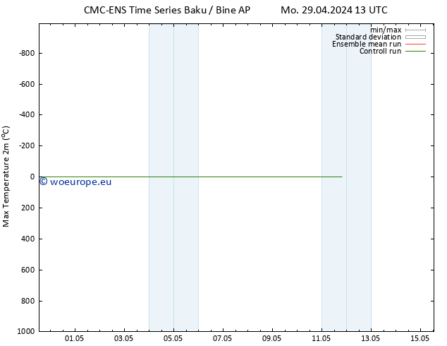 Temperature High (2m) CMC TS Sa 11.05.2024 19 UTC