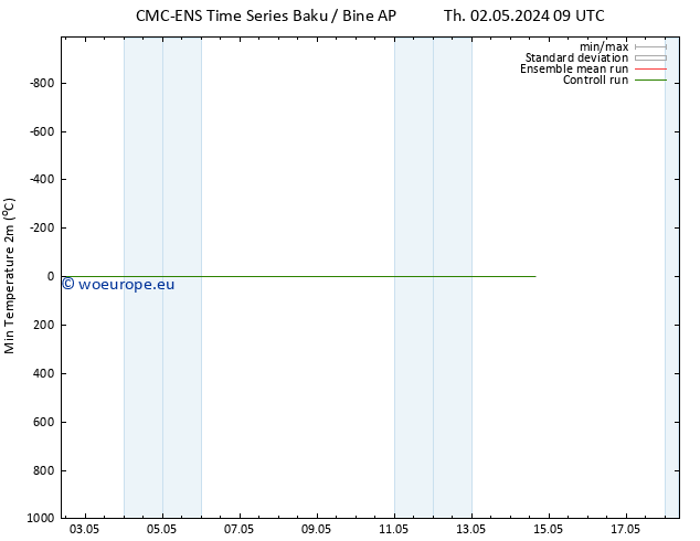 Temperature Low (2m) CMC TS Sa 04.05.2024 21 UTC