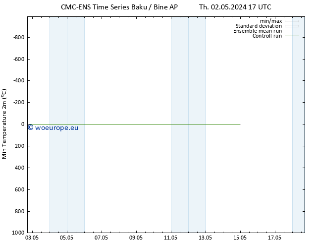 Temperature Low (2m) CMC TS Sa 04.05.2024 11 UTC