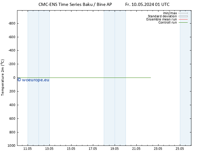 Temperature (2m) CMC TS We 15.05.2024 01 UTC