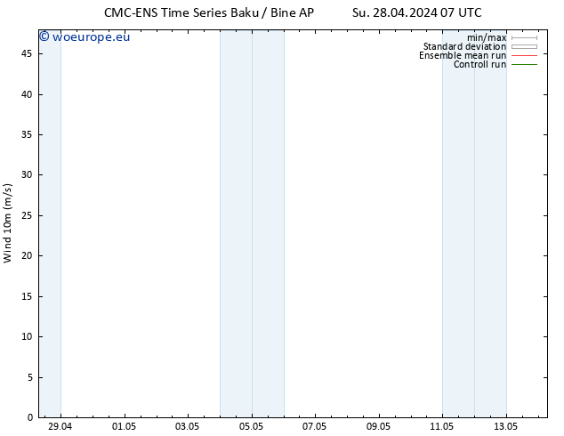 Surface wind CMC TS Su 28.04.2024 07 UTC