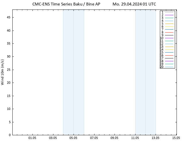 Surface wind CMC TS Mo 29.04.2024 01 UTC