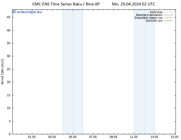 Surface wind CMC TS We 01.05.2024 02 UTC