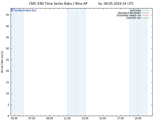 Surface wind CMC TS Sa 04.05.2024 14 UTC