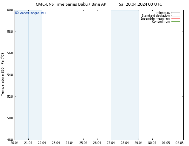 Height 500 hPa CMC TS Su 28.04.2024 12 UTC