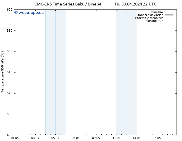 Height 500 hPa CMC TS Fr 03.05.2024 10 UTC