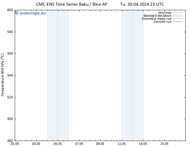 Height 500 hPa CMC TS We 01.05.2024 17 UTC