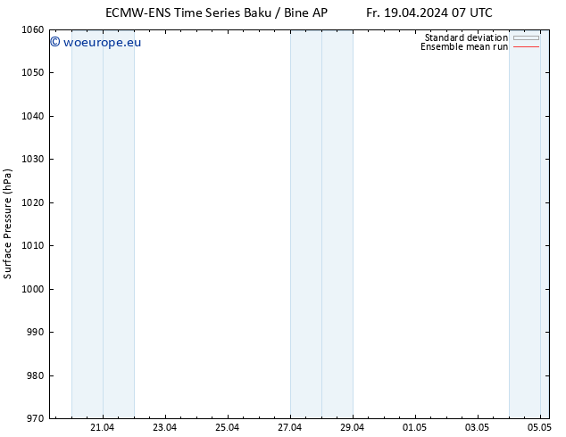 Surface pressure ECMWFTS Su 21.04.2024 07 UTC