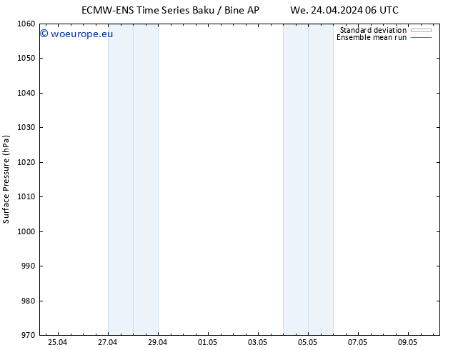 Surface pressure ECMWFTS Tu 30.04.2024 06 UTC