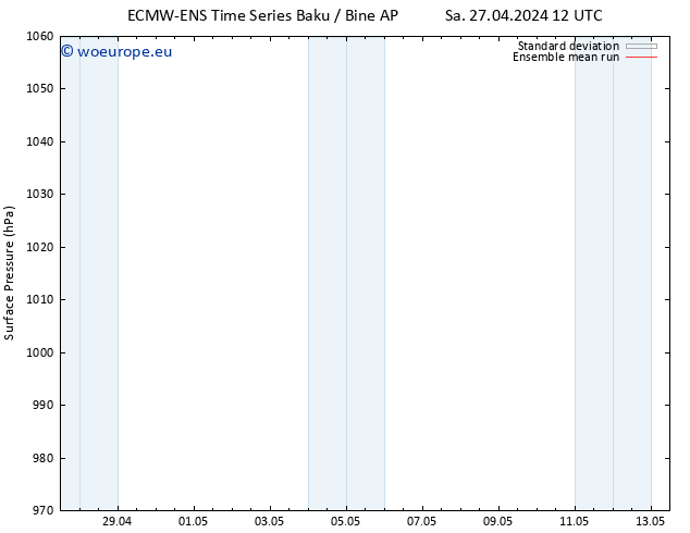 Surface pressure ECMWFTS Tu 07.05.2024 12 UTC