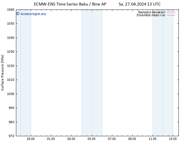 Surface pressure ECMWFTS Sa 04.05.2024 13 UTC