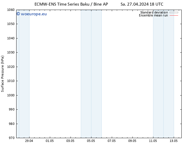 Surface pressure ECMWFTS Th 02.05.2024 18 UTC