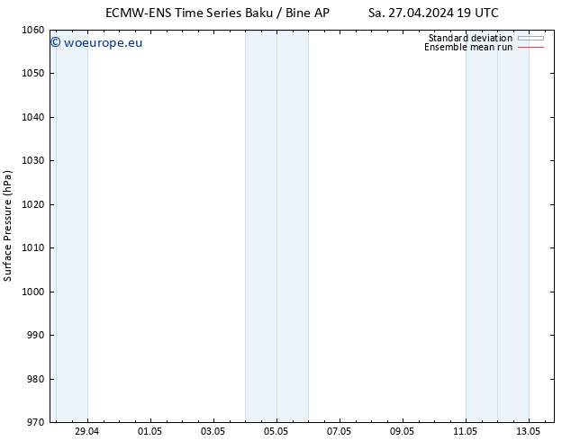 Surface pressure ECMWFTS Mo 29.04.2024 19 UTC