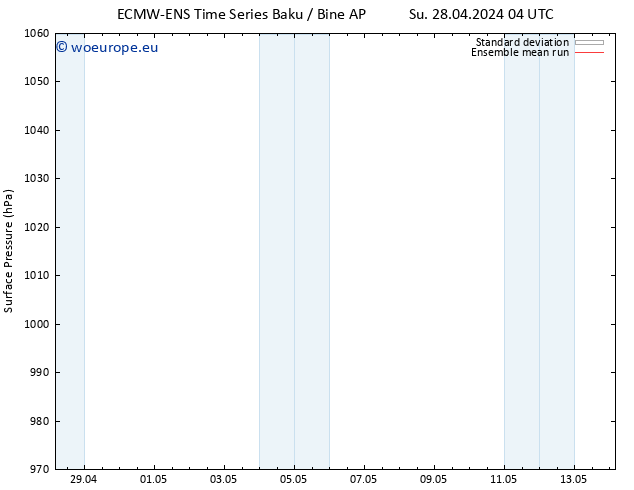 Surface pressure ECMWFTS We 01.05.2024 04 UTC