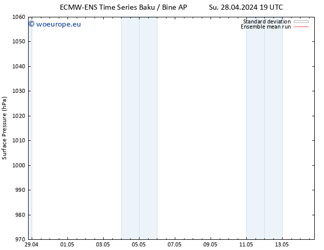 Surface pressure ECMWFTS Mo 06.05.2024 19 UTC