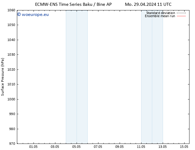 Surface pressure ECMWFTS We 01.05.2024 11 UTC