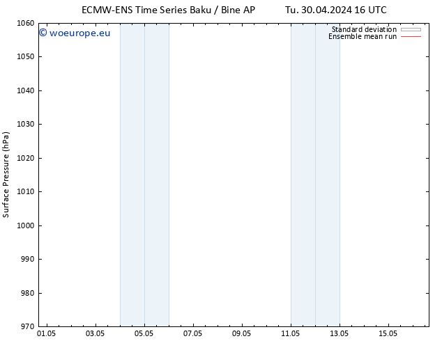 Surface pressure ECMWFTS We 08.05.2024 16 UTC