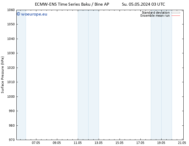 Surface pressure ECMWFTS Mo 13.05.2024 03 UTC