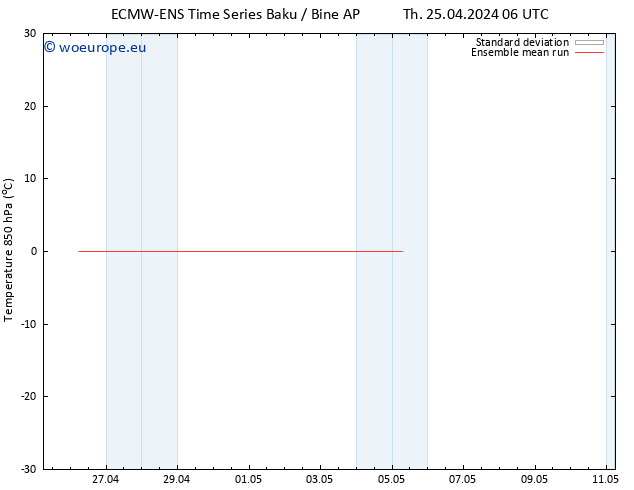 Temp. 850 hPa ECMWFTS Fr 03.05.2024 06 UTC