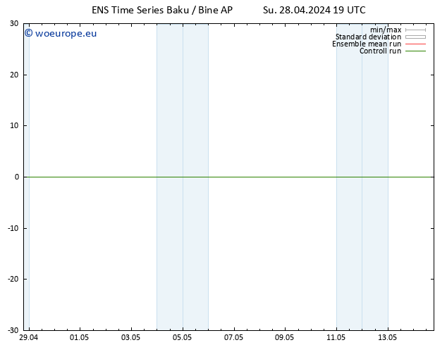 Surface wind GEFS TS Su 28.04.2024 19 UTC