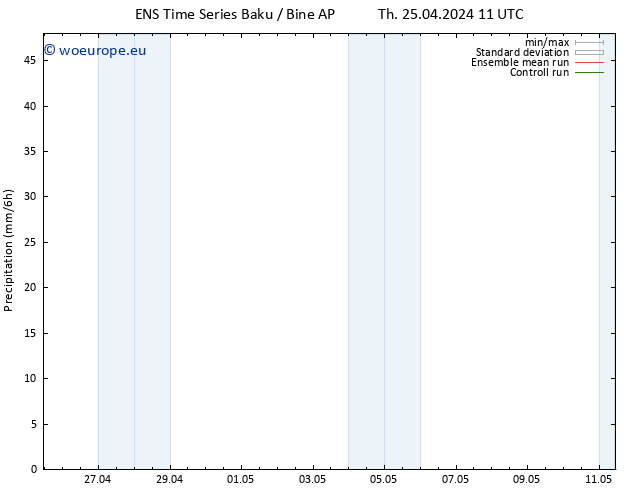 Precipitation GEFS TS We 01.05.2024 11 UTC