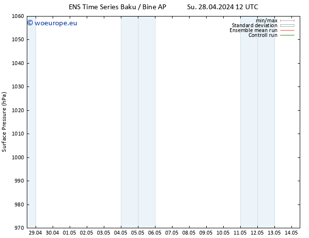 Surface pressure GEFS TS Tu 30.04.2024 00 UTC