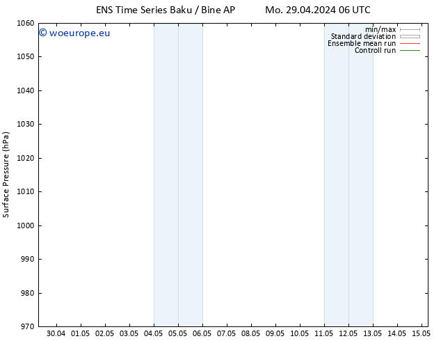 Surface pressure GEFS TS Su 05.05.2024 00 UTC