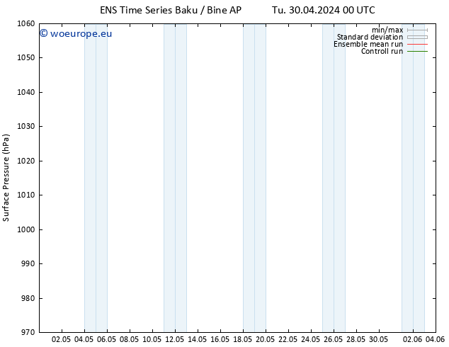 Surface pressure GEFS TS Tu 07.05.2024 06 UTC