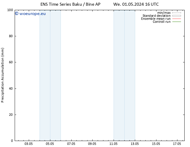 Precipitation accum. GEFS TS Fr 03.05.2024 16 UTC