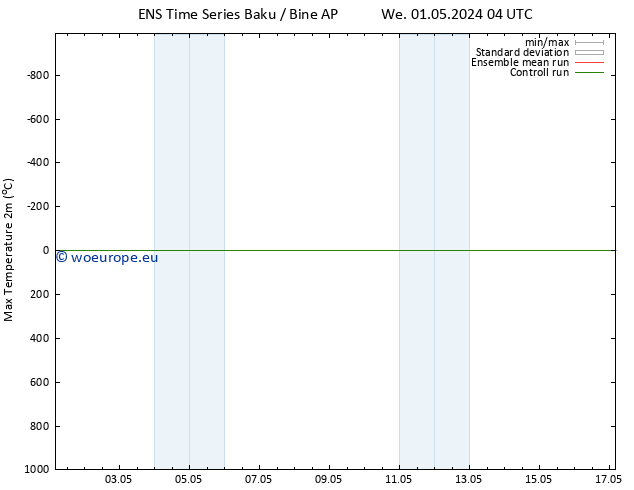 Temperature High (2m) GEFS TS Th 09.05.2024 16 UTC