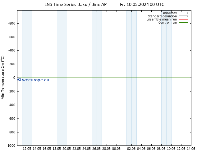 Temperature Low (2m) GEFS TS Fr 10.05.2024 06 UTC