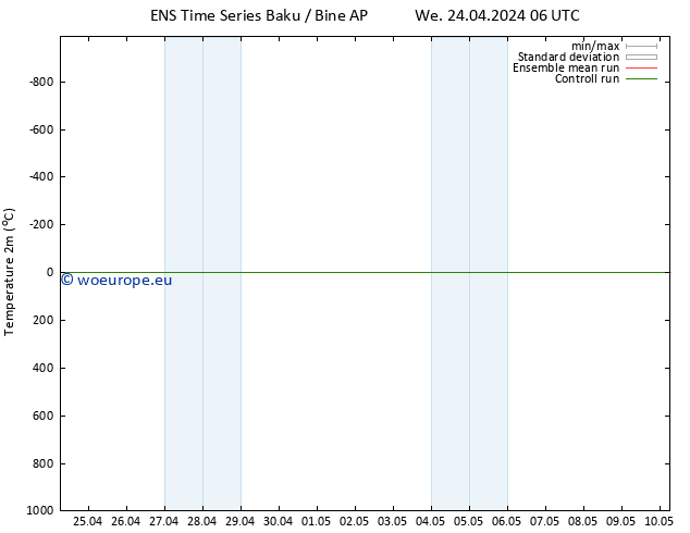Temperature (2m) GEFS TS Sa 04.05.2024 06 UTC