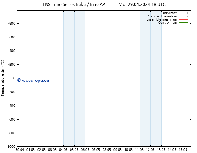 Temperature (2m) GEFS TS We 01.05.2024 06 UTC