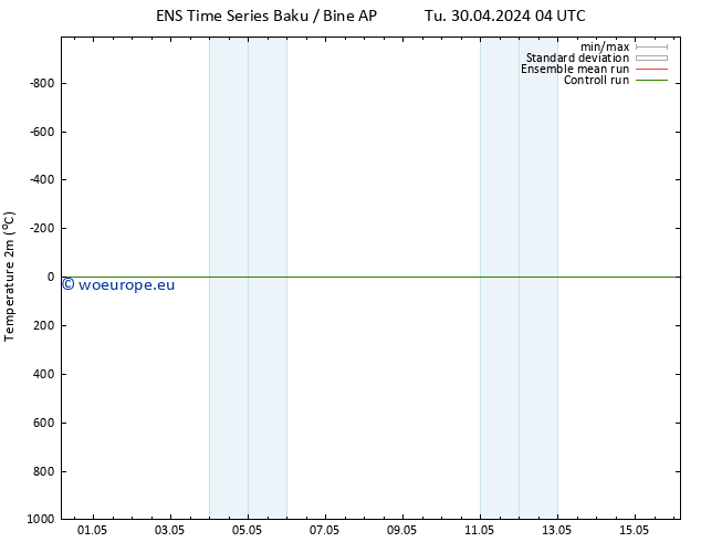 Temperature (2m) GEFS TS We 01.05.2024 22 UTC