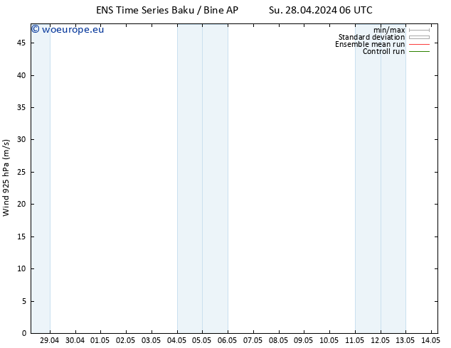 Wind 925 hPa GEFS TS Su 28.04.2024 06 UTC