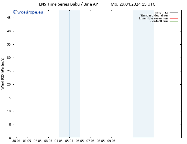 Wind 925 hPa GEFS TS Fr 03.05.2024 21 UTC