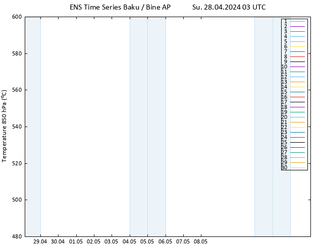 Height 500 hPa GEFS TS Su 28.04.2024 03 UTC