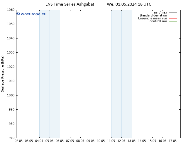 Surface pressure GEFS TS Sa 04.05.2024 00 UTC