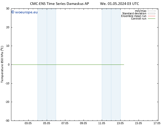 Temp. 850 hPa CMC TS We 01.05.2024 21 UTC