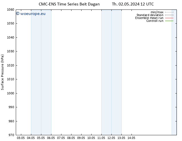 Surface pressure CMC TS Th 09.05.2024 00 UTC