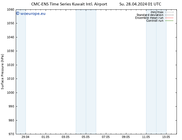 Surface pressure CMC TS Fr 03.05.2024 01 UTC